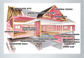 Cooler Attic in Greensboro, NC: Residential attic insulation and radiant barriers for barns, workshops and residential applications in Greensboro