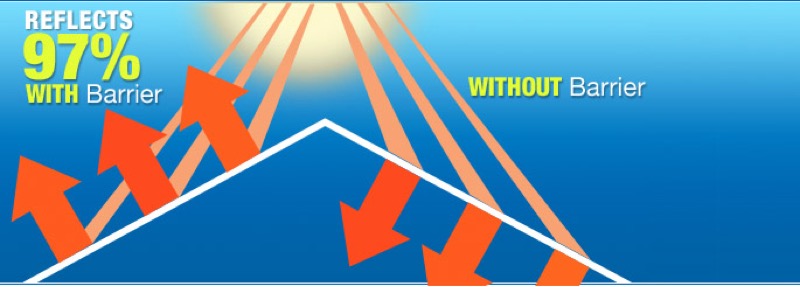 Radiant barrier installation in Greensboro NC attic showing reflective heat barrier application