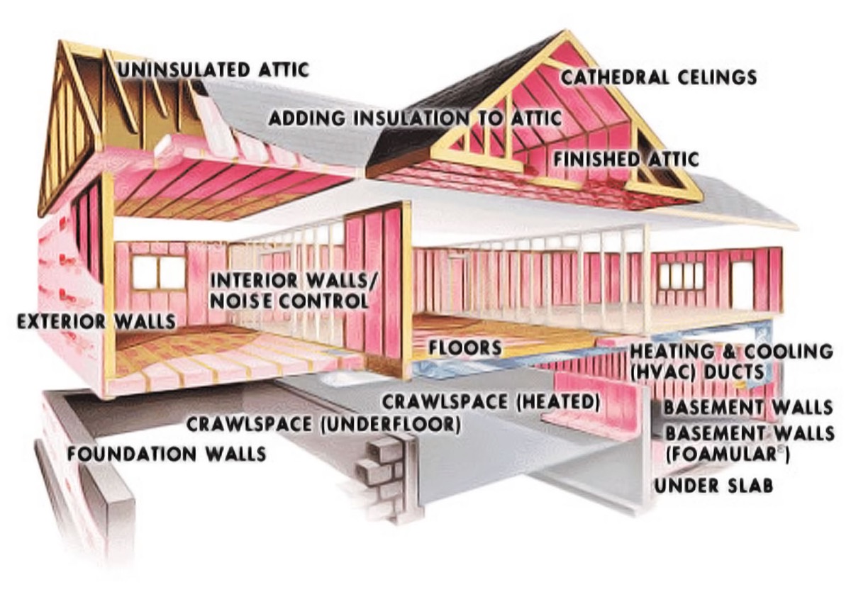 Residential home insulation diagram showing all critical areas including attic, walls, crawl space, and basement insulation locations